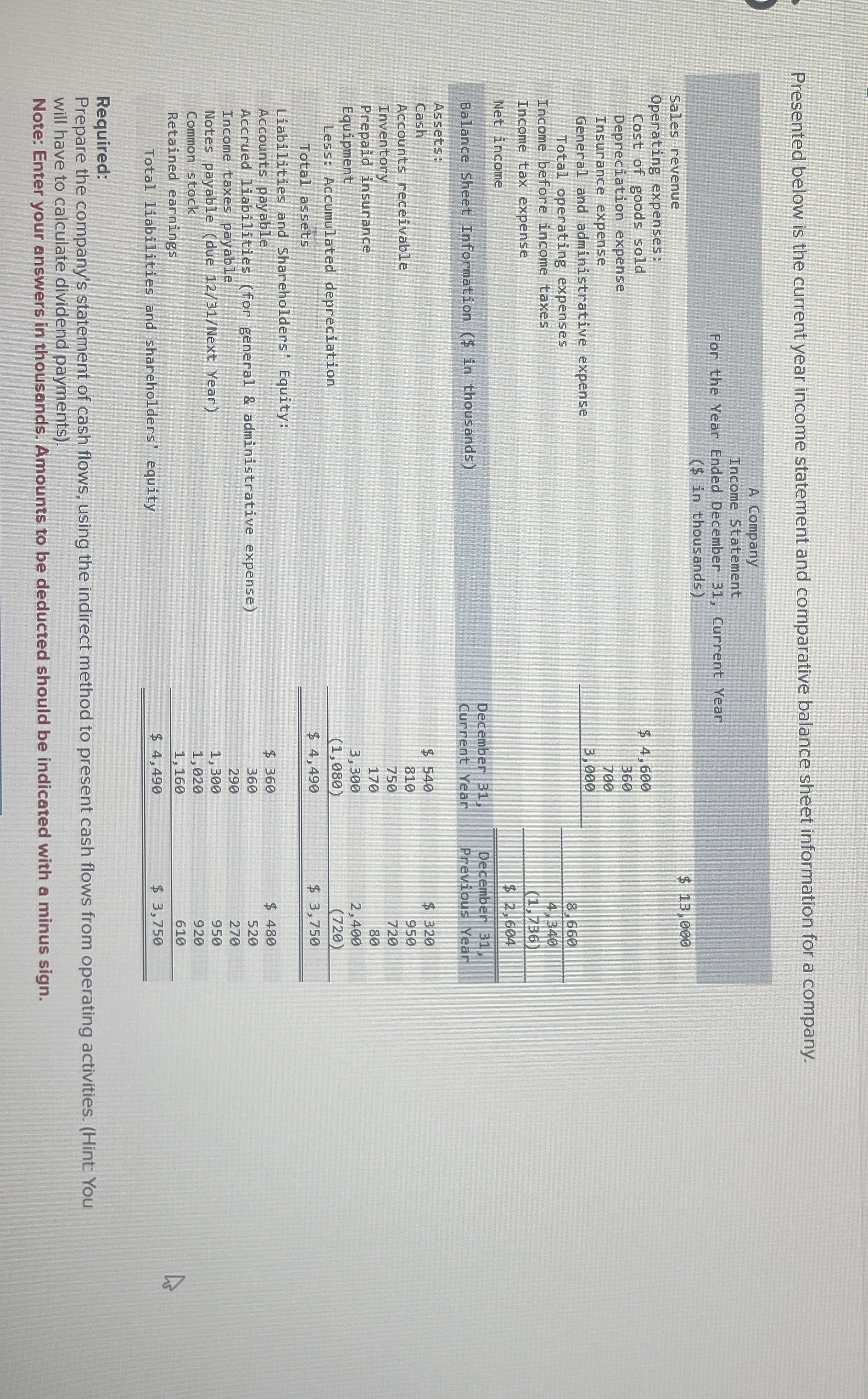 Presented below is the current year income