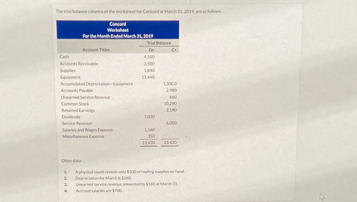 Can you put this into a graph adjustment,