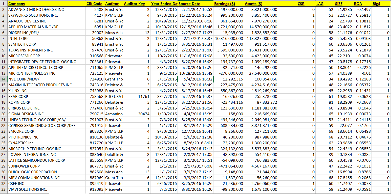 Use the data in the spreadsheet (columns J to N