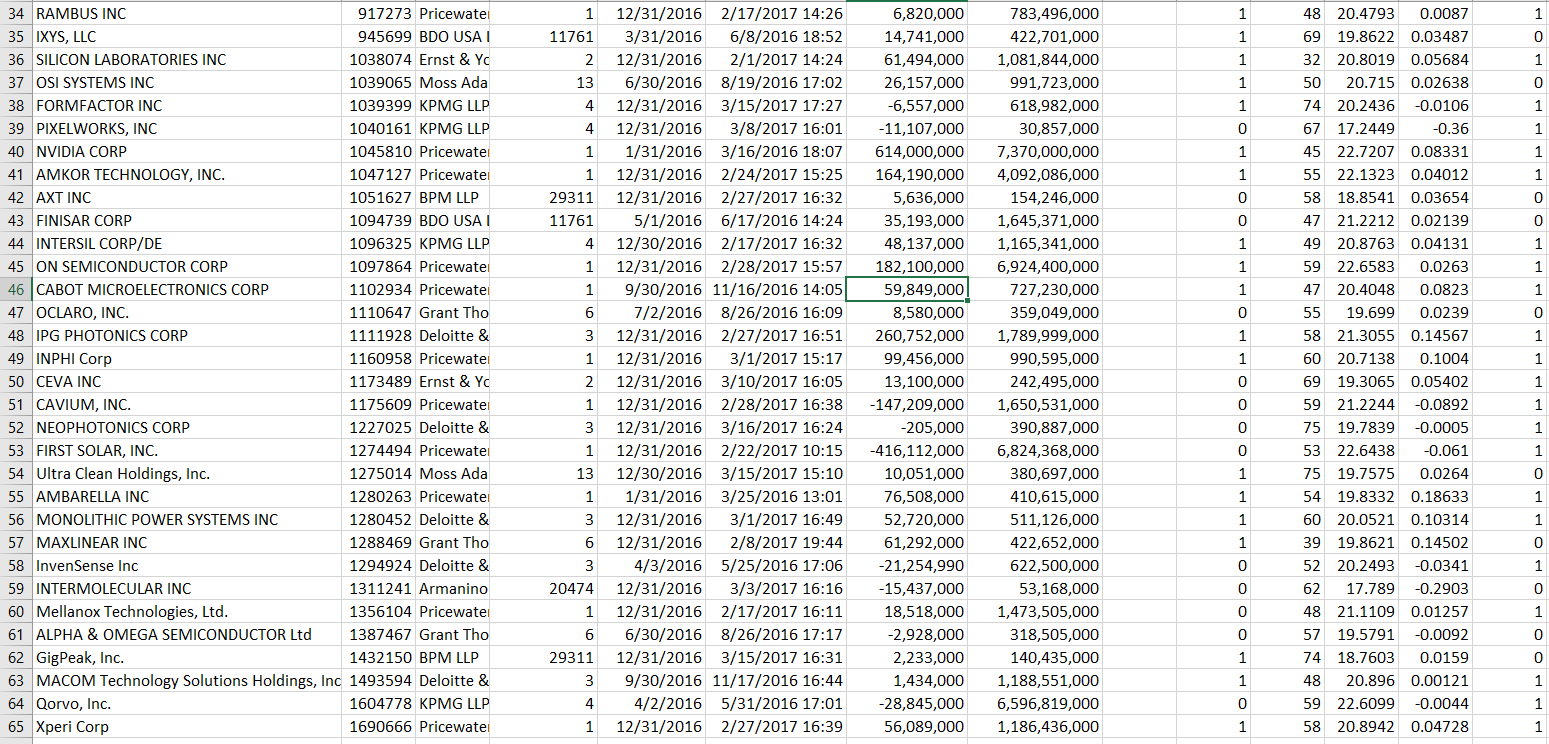 Use the data in the spreadsheet (columns J to N