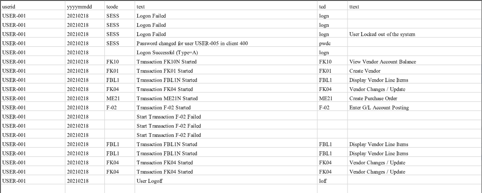Auditing Operating Systems 1. Explain why OS