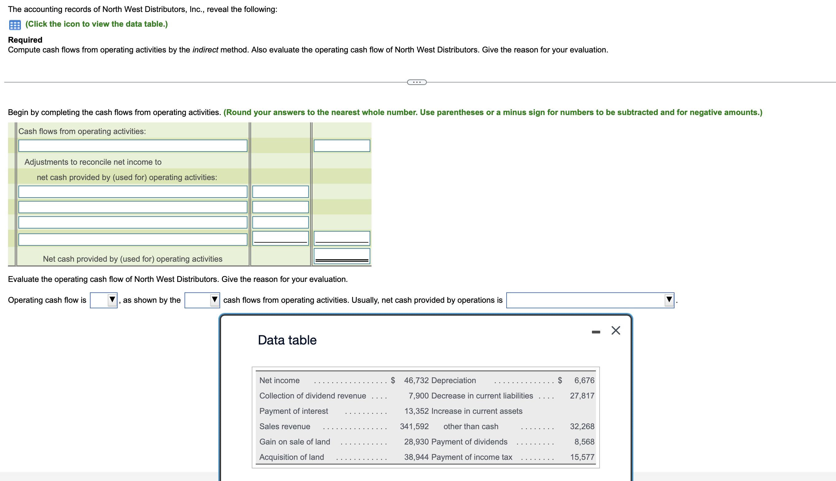 The accounting records of North West