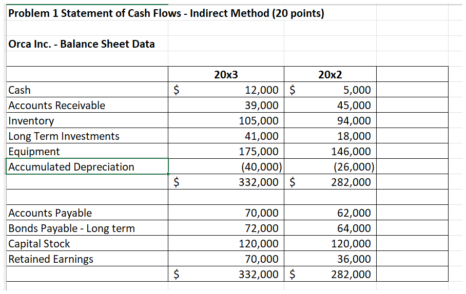 Problem 1 Statement o f Cash Flows - Indirect