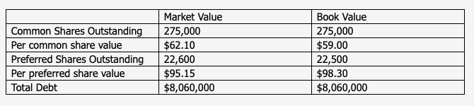 Problem Solving: 1. A business starts this year