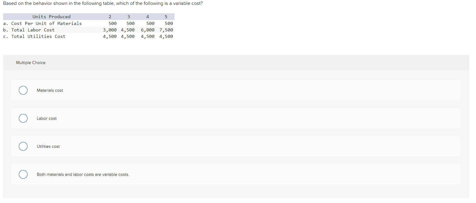 Based on the behavior shown in the following