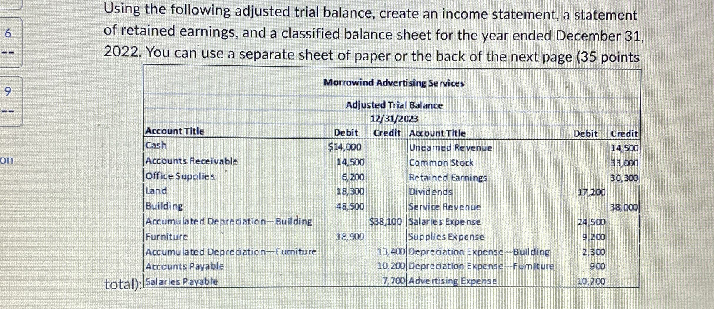 Using the following adjusted trial balance,