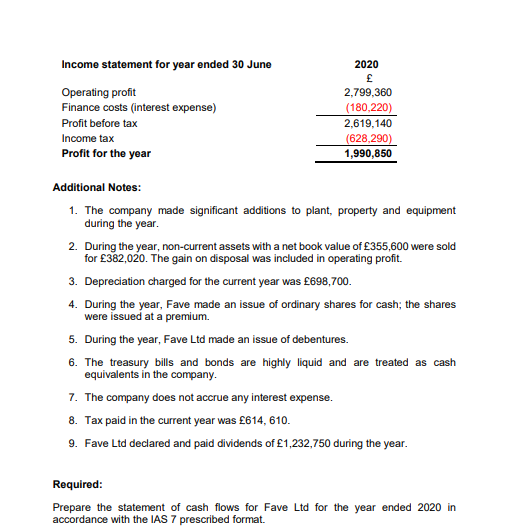 Income statement for year ended 30 June 2020 E