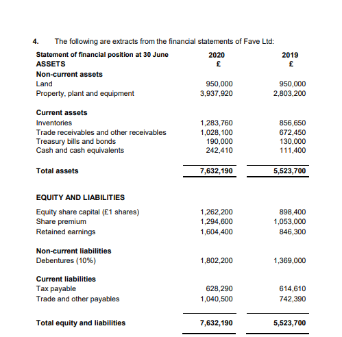 Income statement for year ended 30 June 2020 E