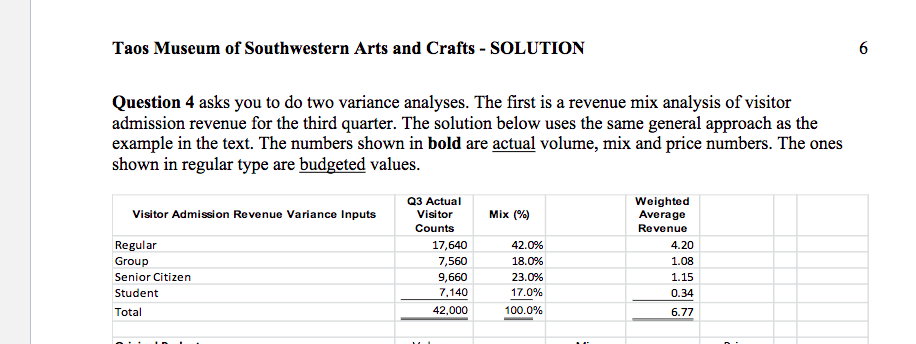 how d o you find the mix % when given visitor