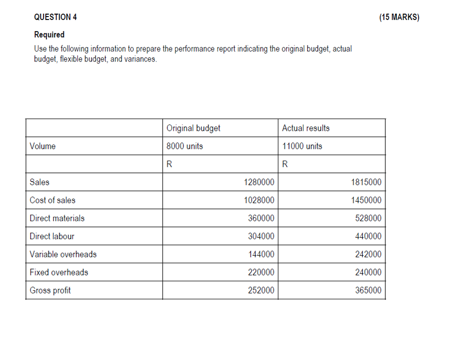 QUESTION 4 ( 1 5 MARKS ) Required Use the