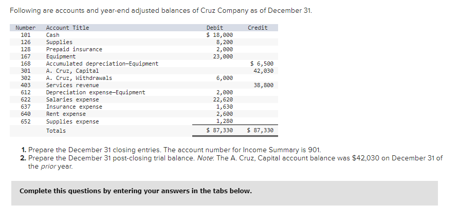 Following are accounts and year-end adjusted