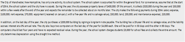 The City of Manchester, New Hampshire, has