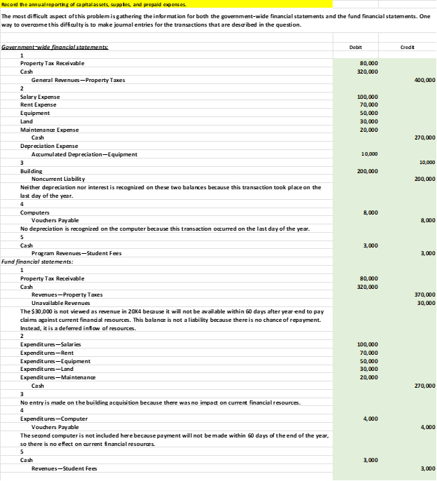 The City of Manchester, New Hampshire, has