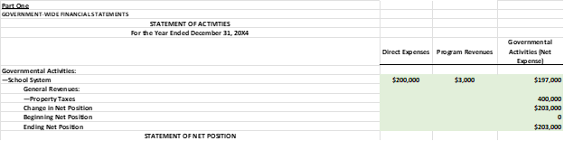 The City of Manchester, New Hampshire, has