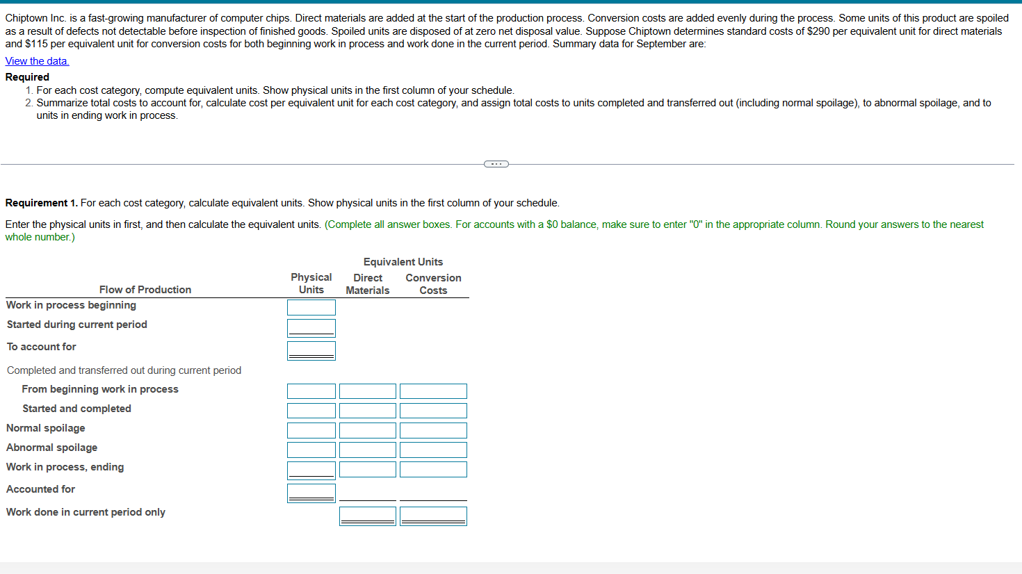 Chiptown Inc. is a fast - growing manufacturer of