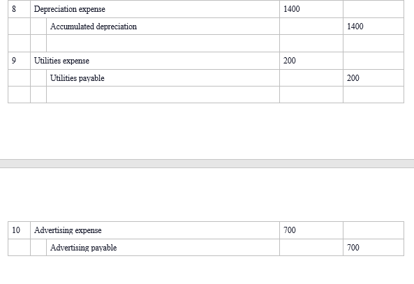 Can you help me post this Journal Entry to