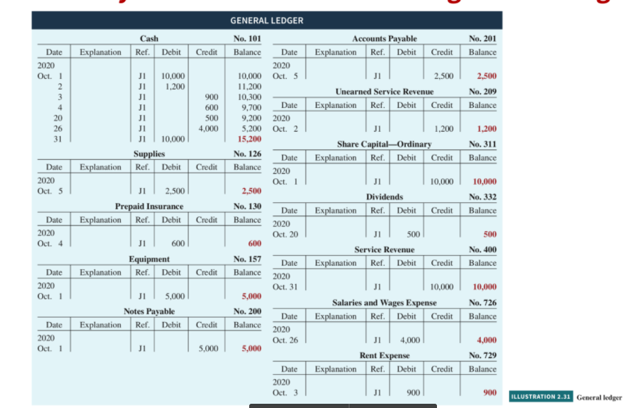 Can you help me post this Journal Entry to