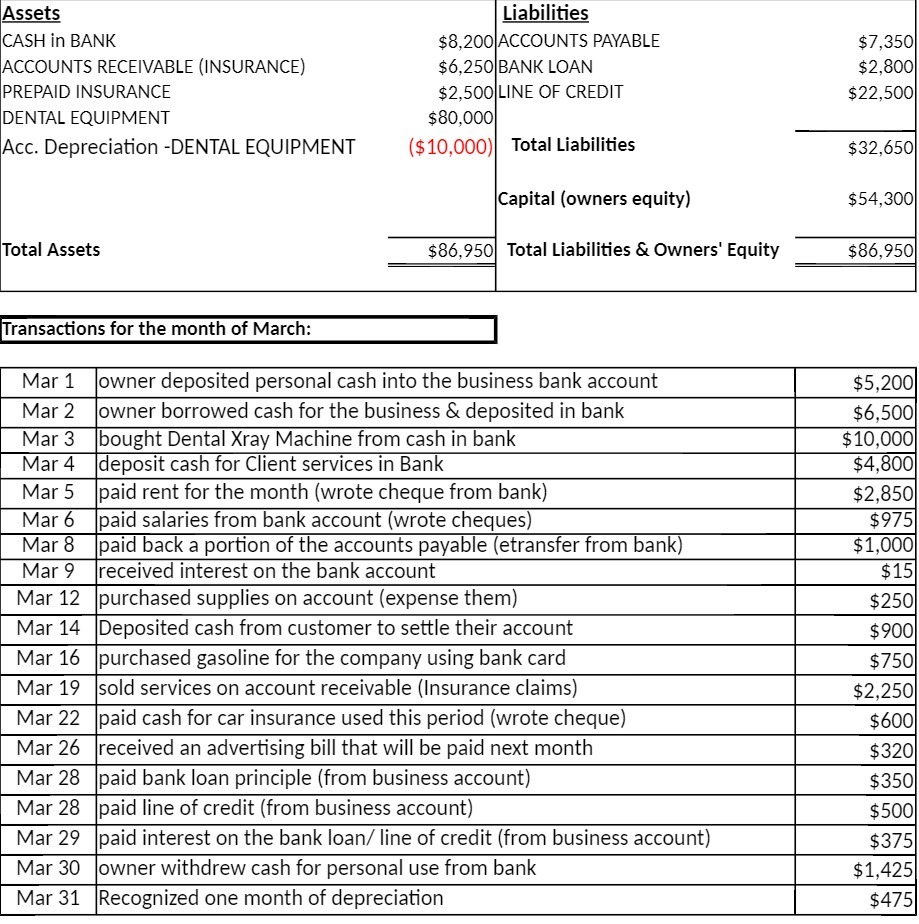 Assets Liabilities CASH in BANK $8,200 ACCOUNTS