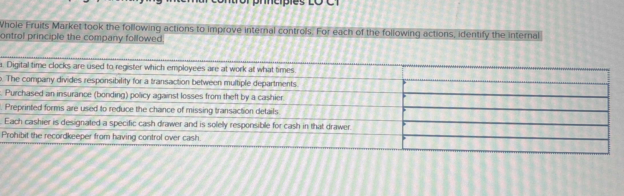 Vhole Fruits Market took the following actions to