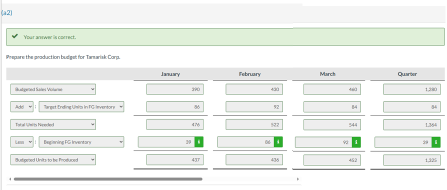 The management team at Tamarisk Corporation is