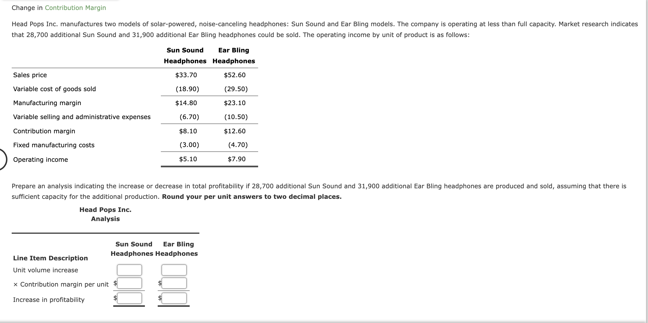 Change in Contribution Margin that 2 8 , 7 0 0