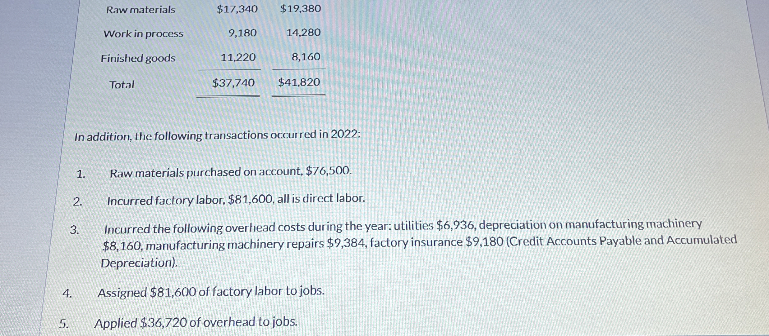 \ table [ [ Raw materials,$ 1 7 , 3 4 0 , $ 1 9 ,