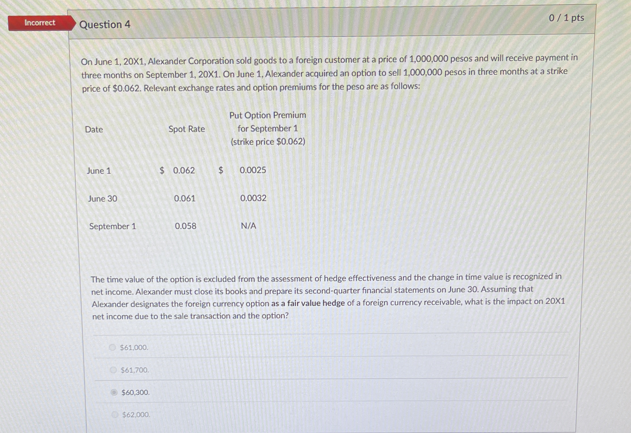 Question 4 0 1 pts On June 1 , 2 0 X 1 ,