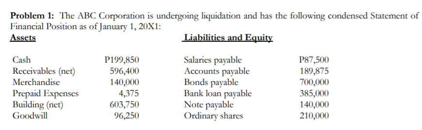 Topic: Corporate Liquidation need solutions