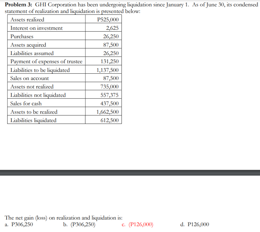 Topic: Corporate Liquidation need solutions