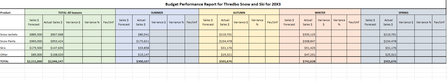 NSW 2 NSW 2 Part 3: Scenario Task 2: Budget