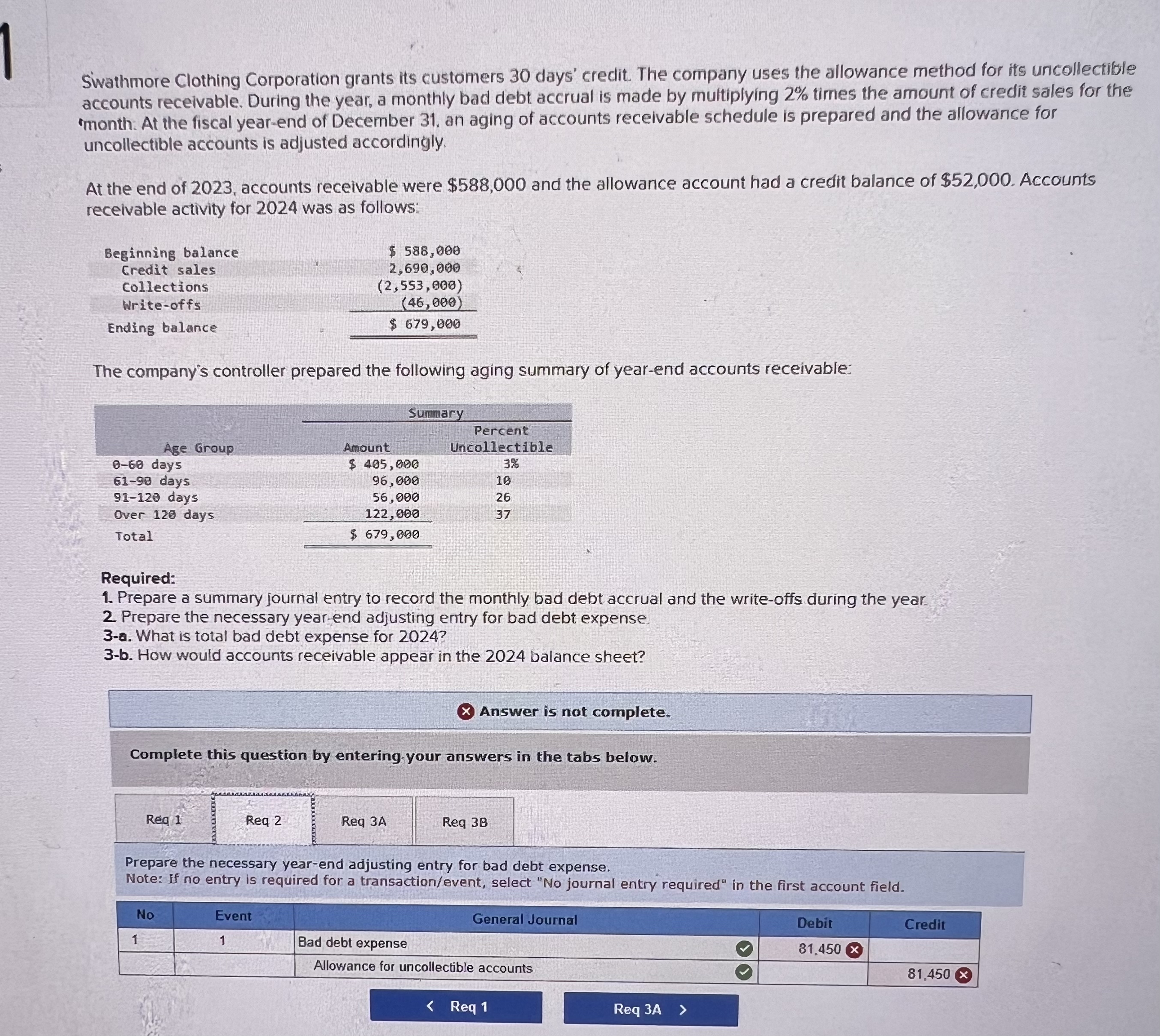 Swathmore Clothing Corporation grants its