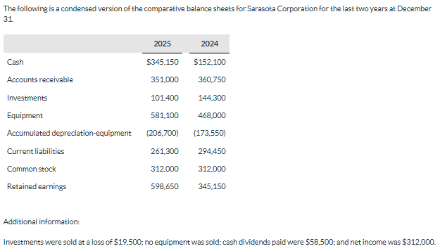 The following is a condensed version of the