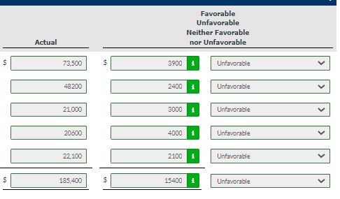 \f\fFavorable Unfavorable Neither Favorable