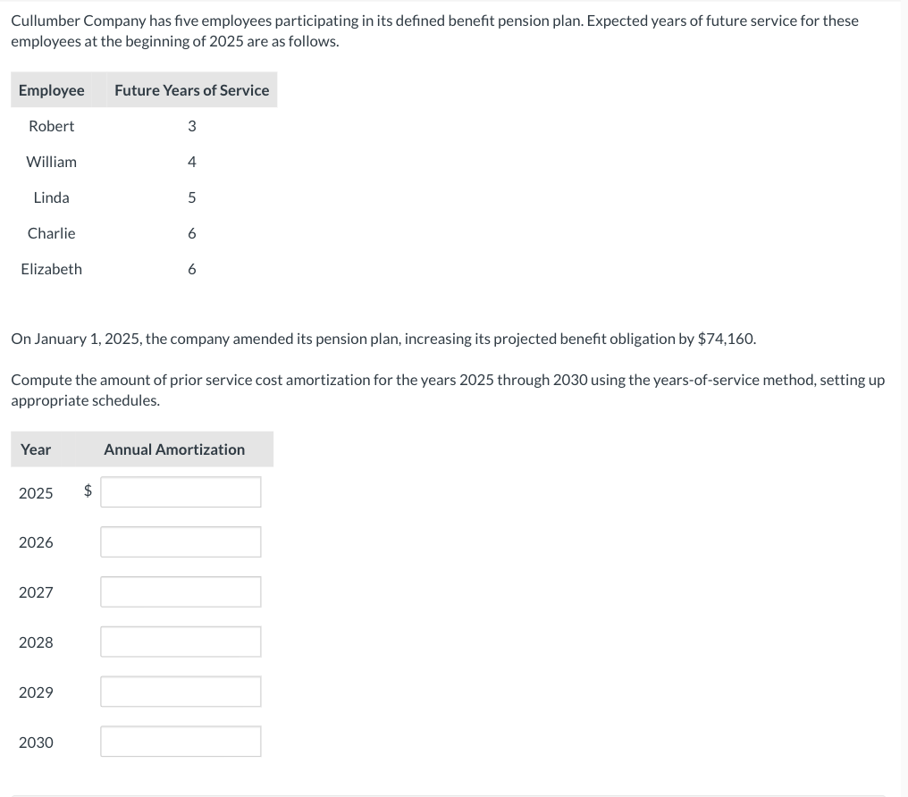 Cullumber Company has five employees