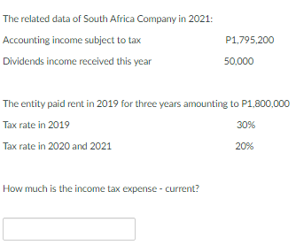 The related data of South Africa Company in 2021: