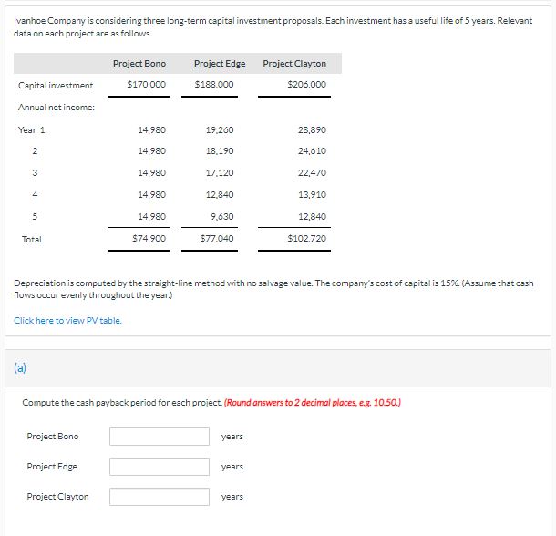 Ivanhoe Company is considering three long-term