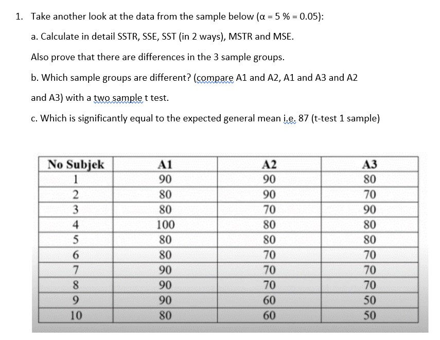 1. Take another look at the data from the sample