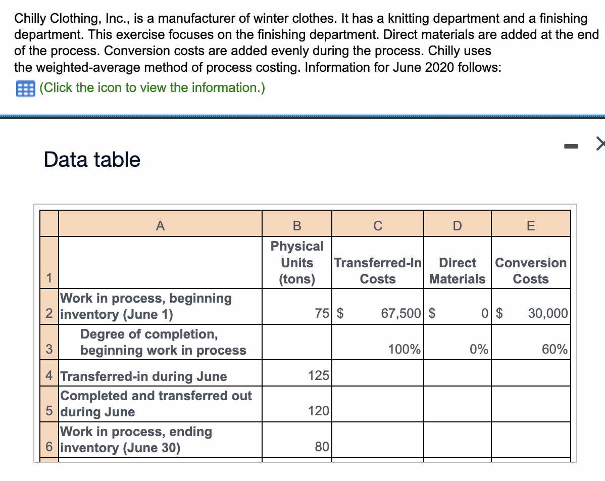 Chilly Clothing, Inc., is a manufacturer of