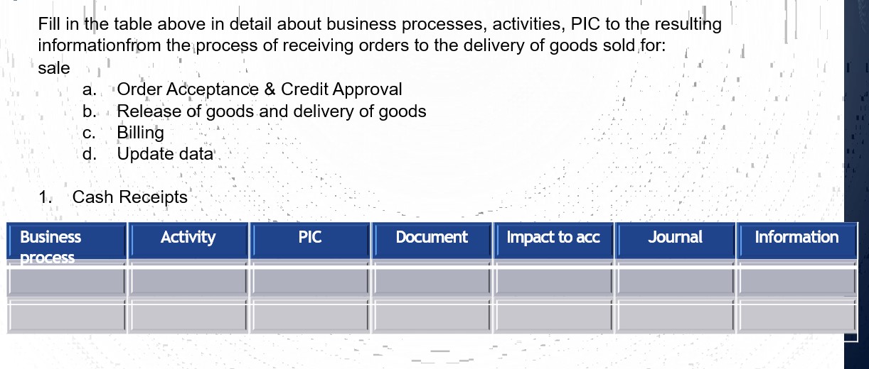 Fill in the table above in detail about business