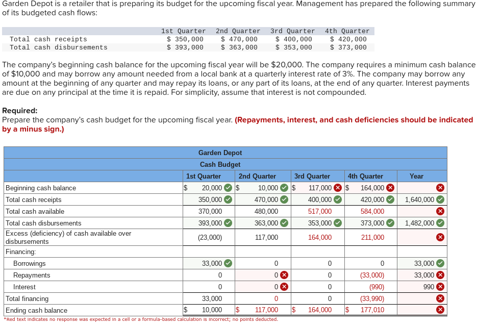 Garden Depot is a retailer that is preparing its