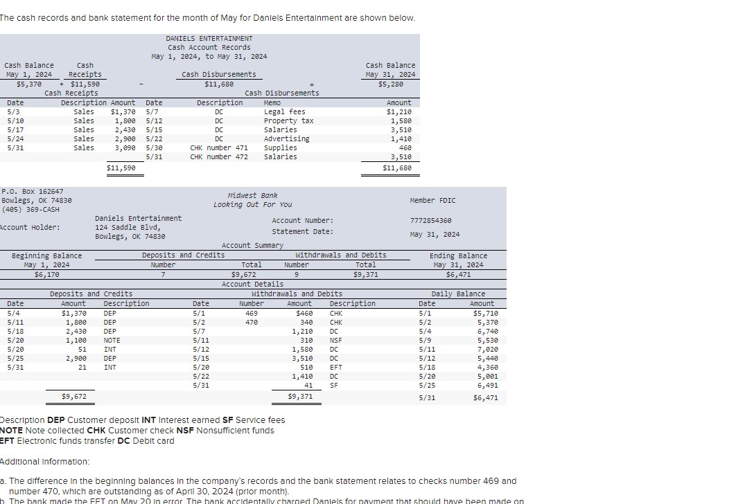 a. The difference in the beginning balances in