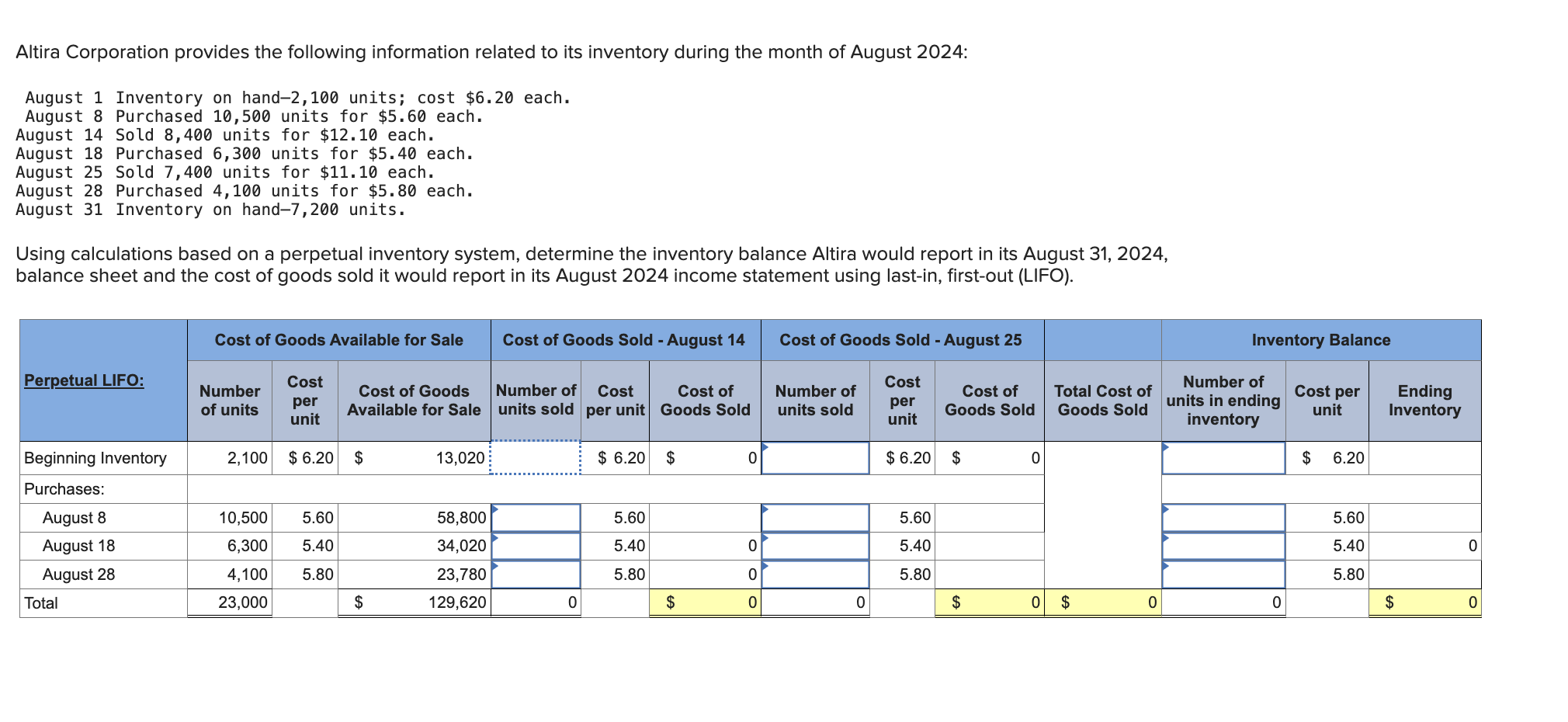 Altira Corporation provides the following