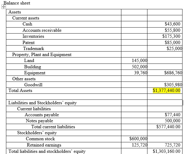 I am having trouble with getting the correct