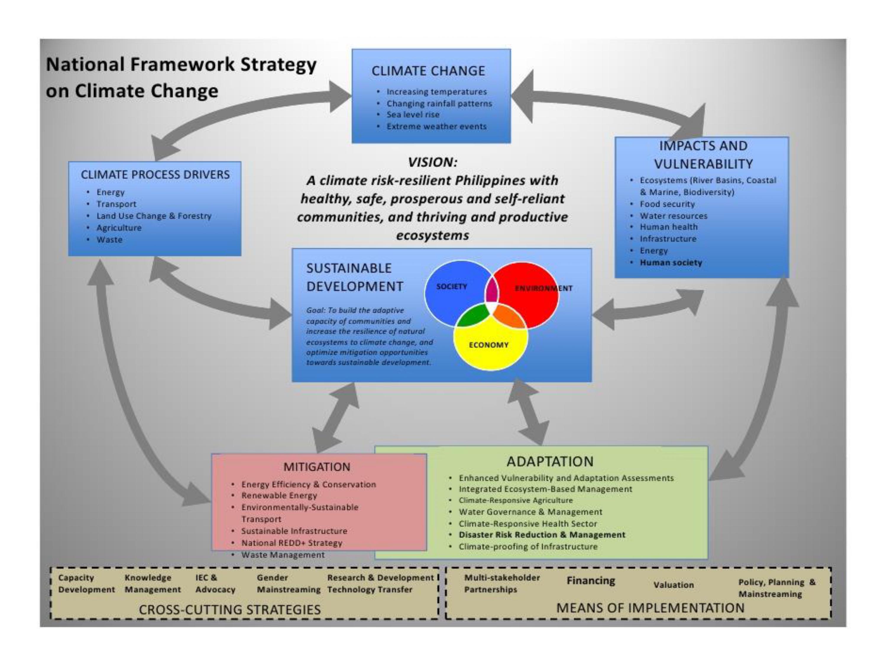 Make a reflection paper about the Environmental