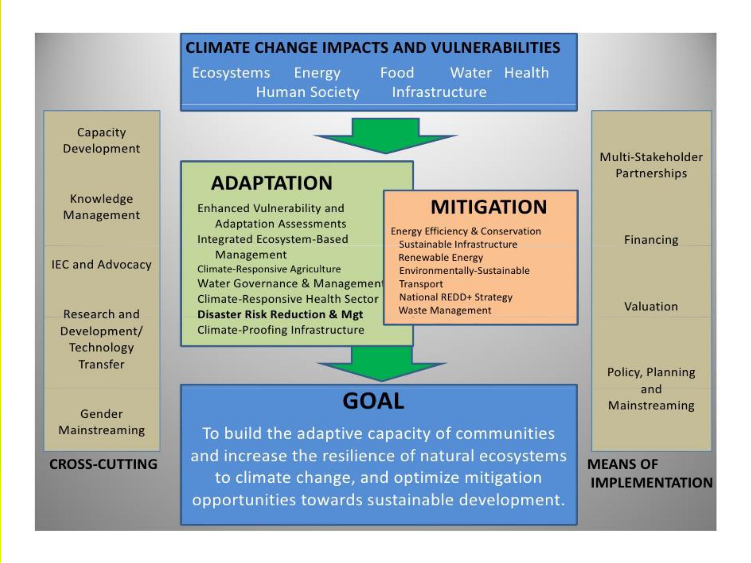 Make a reflection paper about the Environmental