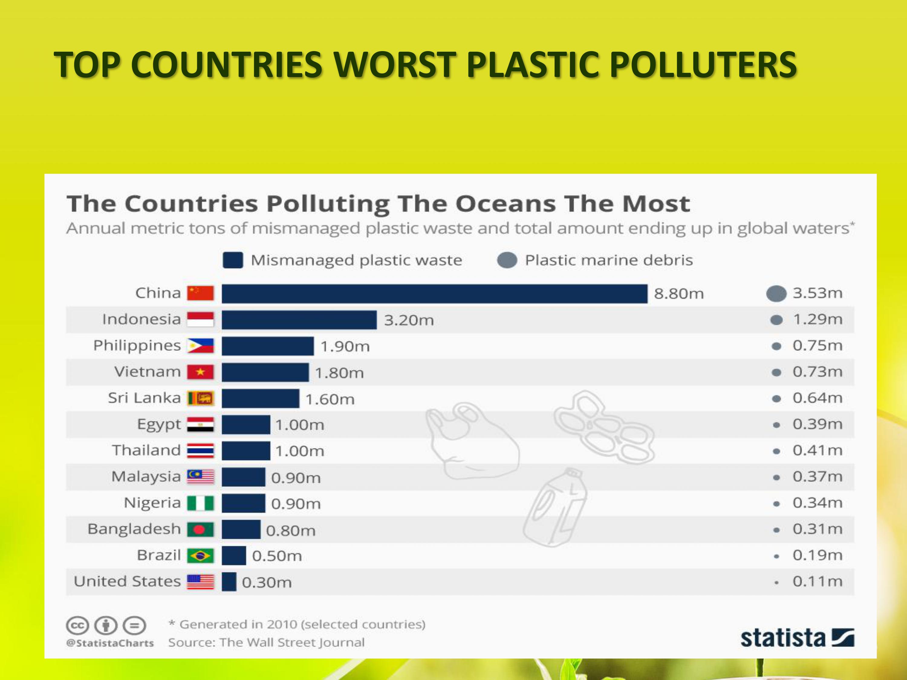 Make a reflection paper about the Environmental