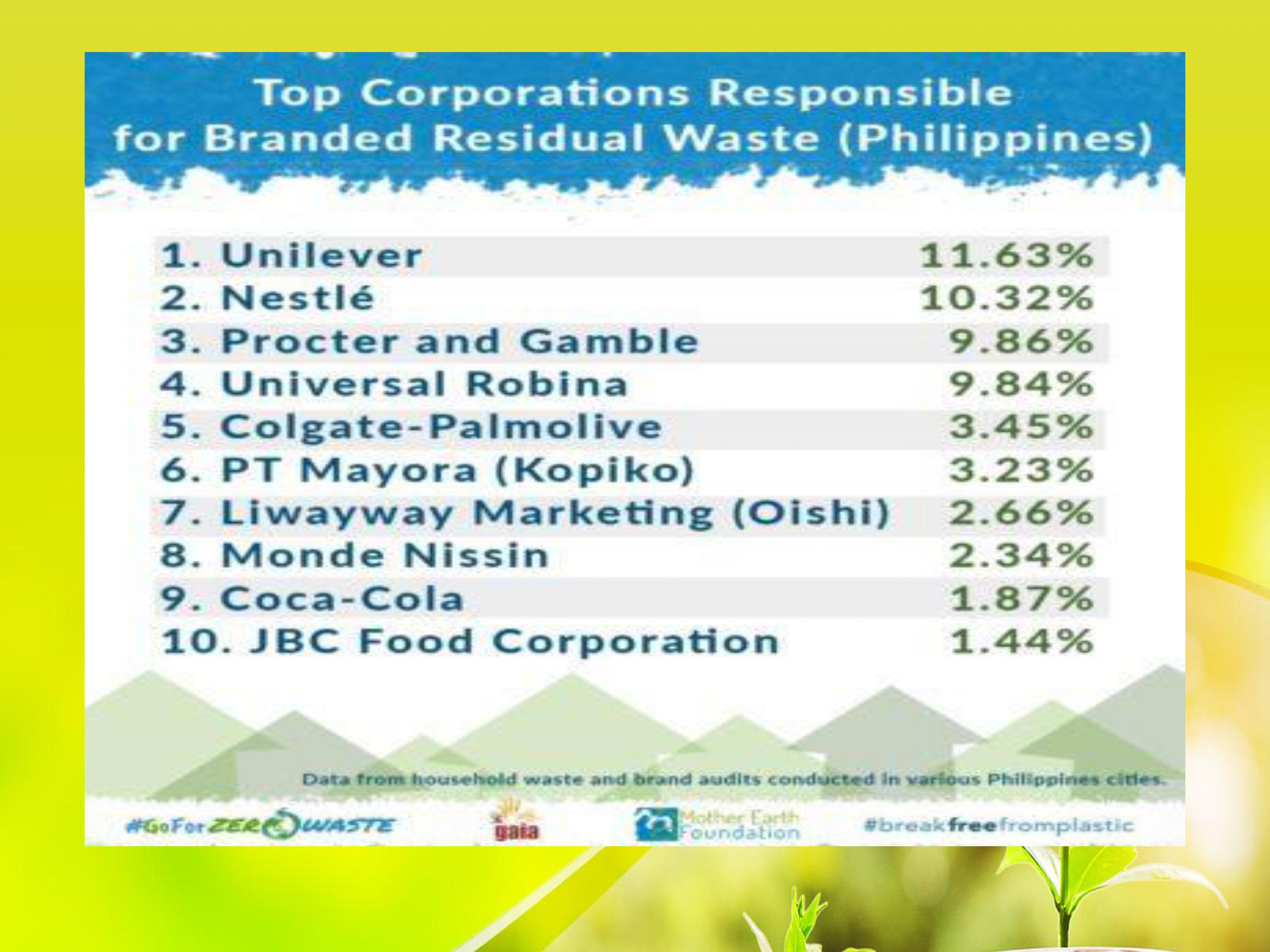 Make a reflection paper about the Environmental
