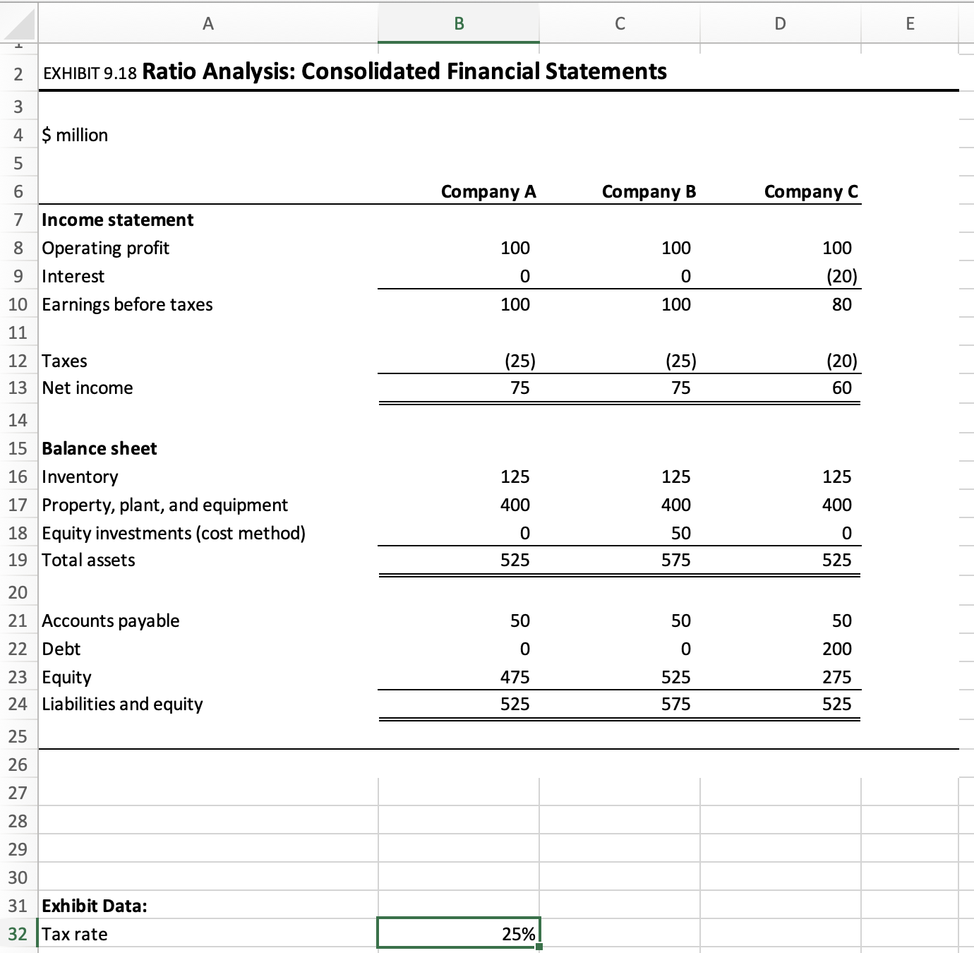 exhibit 9.18 presents the income statement and