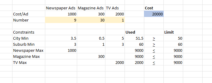 Coase Specialty Paints has received a special