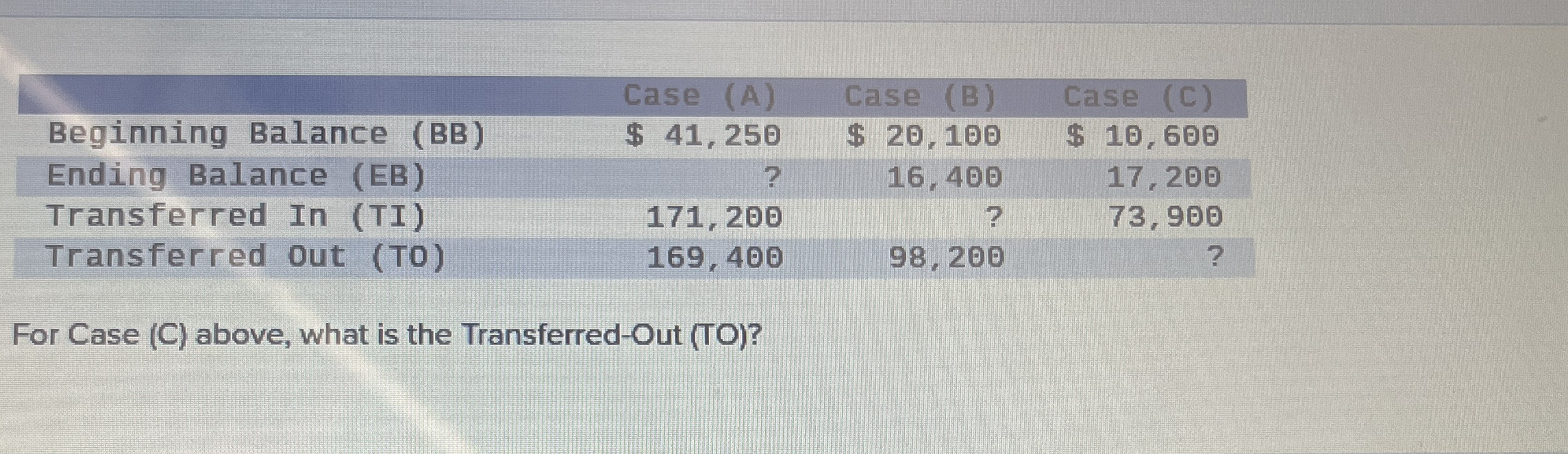 \ table [ [ , Case ( A ) , Case ( B ) , Case ( C